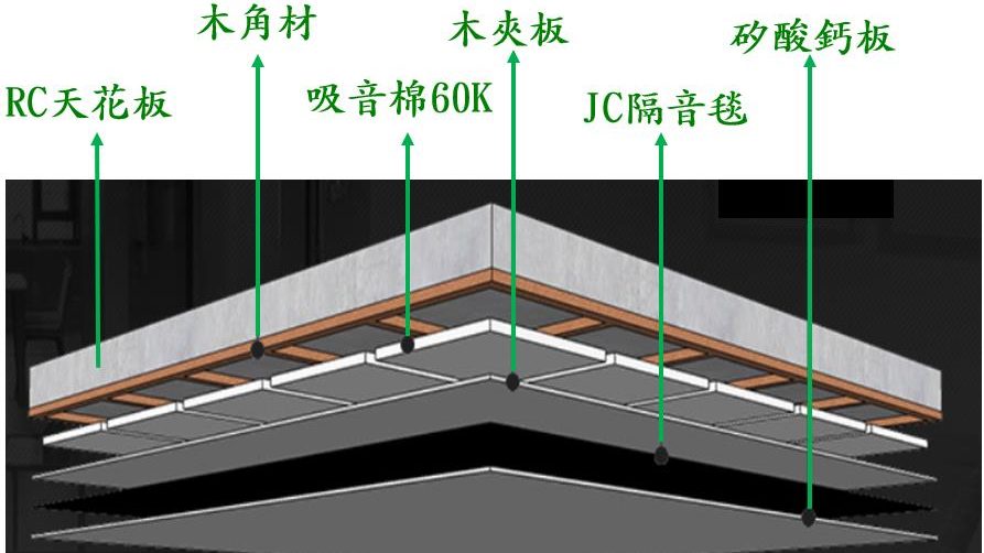 2種方法教你解決樓上腳步聲 - 璟銓實業有限公司 隔音毯安裝示意圖-天花板