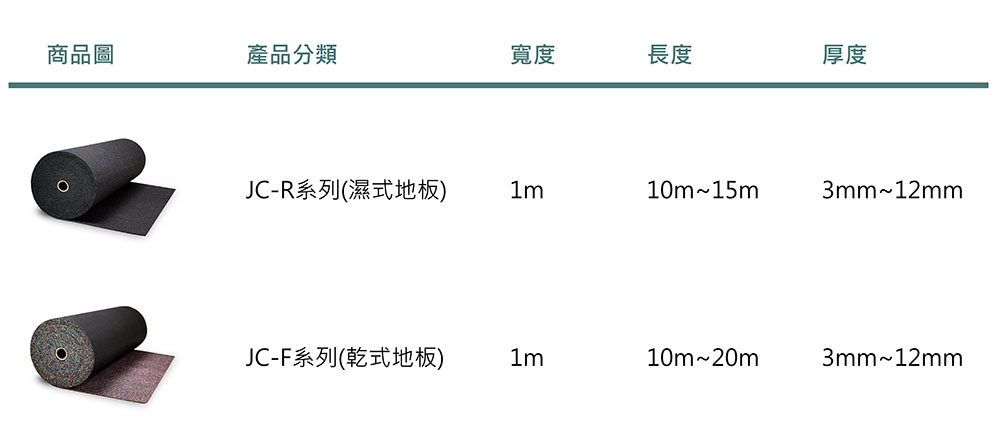 璟銓隔音墊規格